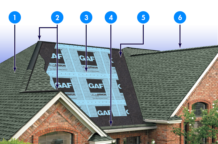 All American Roofing and Siding Images